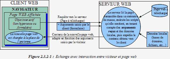 interaction entre visiteur et page web